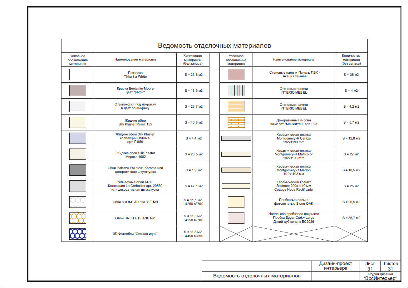 Комплектация дизайн проекта интерьера
